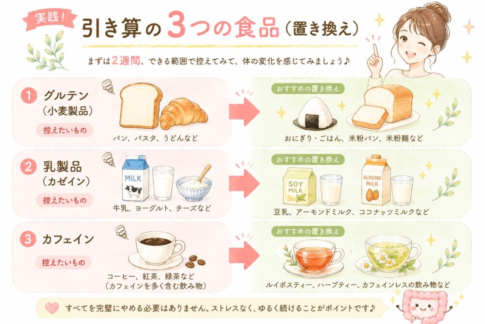 腸内環境良くするために、3種類の食品の置き換えを説明するイラスト
