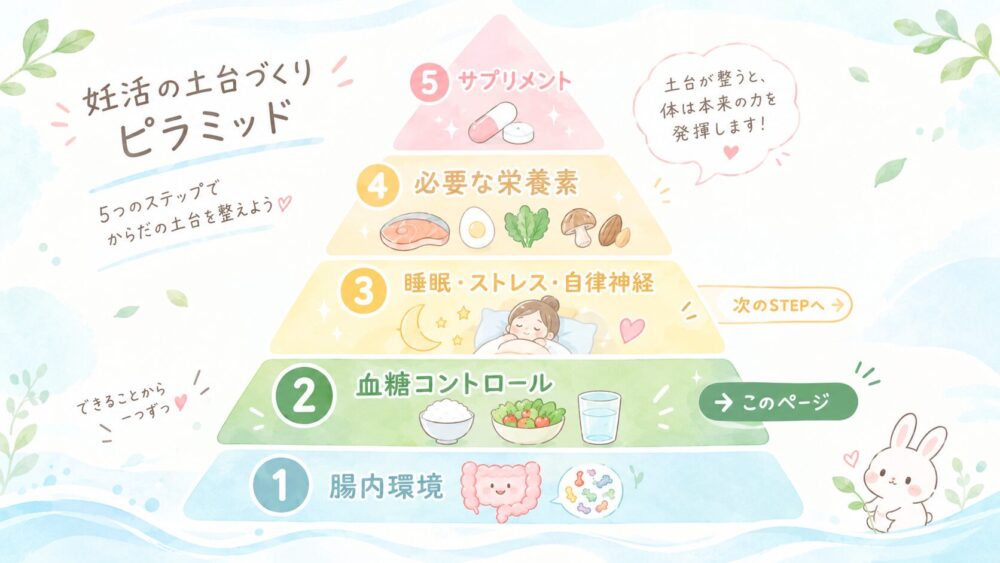 妊活ピラミッドのイメージイラスト