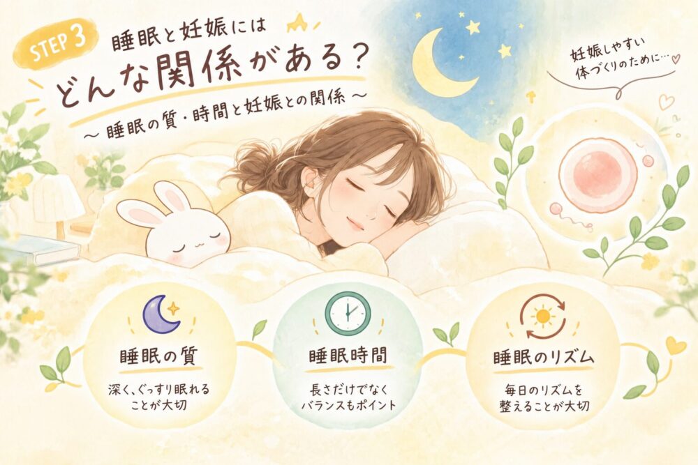 睡眠と妊娠の関係に関するイラスト