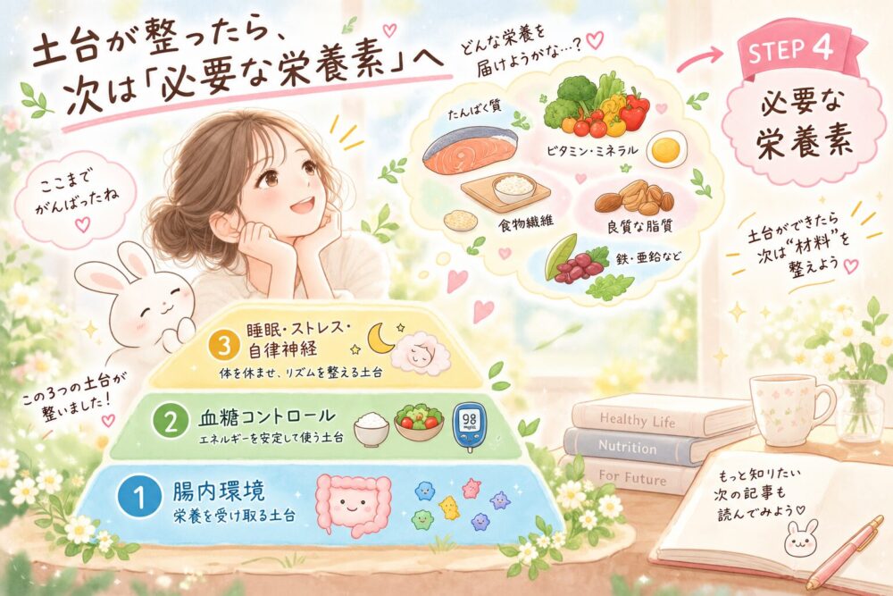 妊活の土台（腸内環境・血糖コントロール・睡眠ストレス自律神経）が整ってから、次に必要な栄養素を考えるイラスト